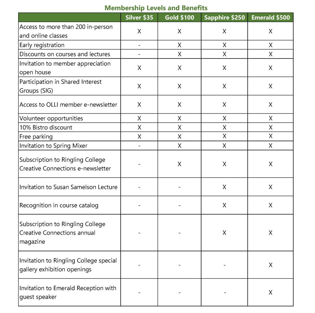 Membership Levels and Benefits